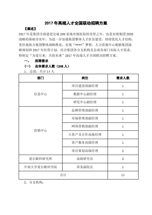 207高端人才全国联动招聘方案