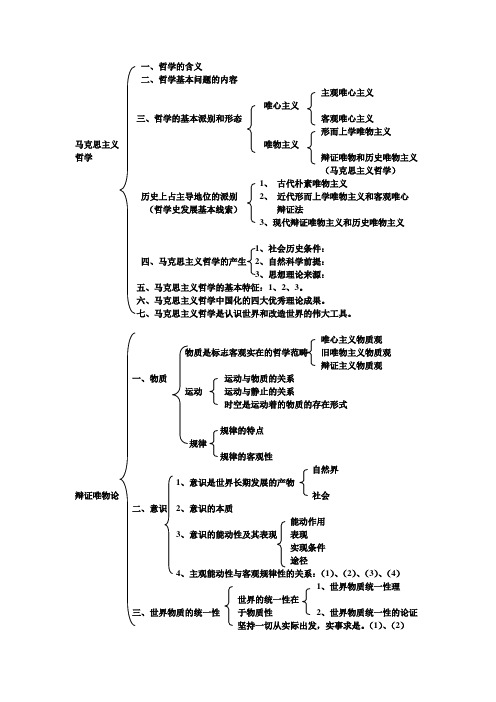 马哲框架