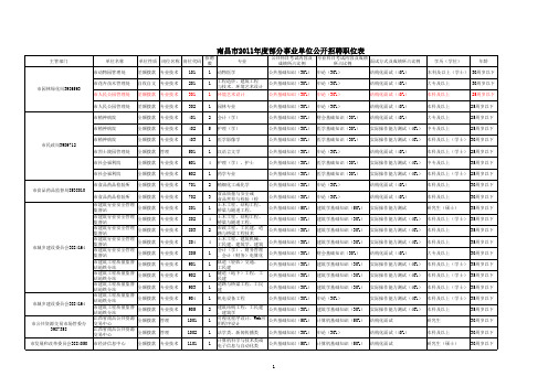 南昌市2011年度部分事业单位公开招聘职位表