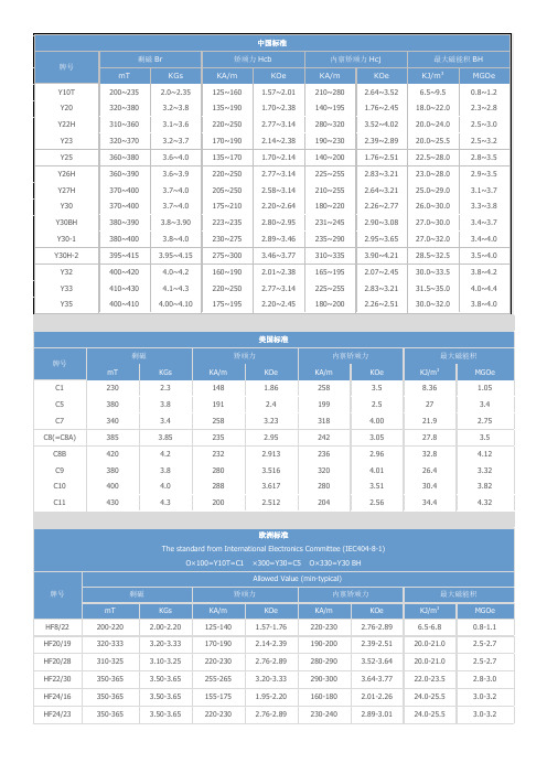 铁氧体材料性能各国标准