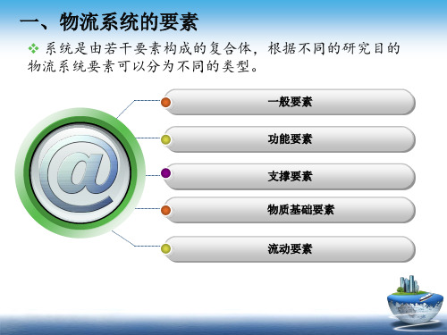 物流系统的要素与结构讲义