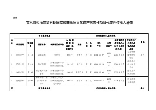 吉林省拟推荐第五批国家级非物质文化遗产代表性项目代表性传承人清单【模板】