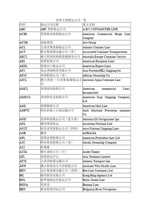 世界主要船运公司一览