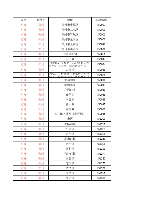 河南省邮政编码查询.