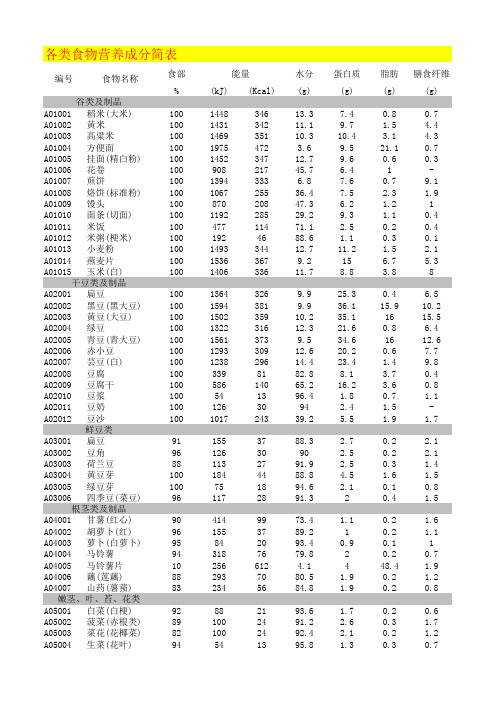 食物营养成分简表