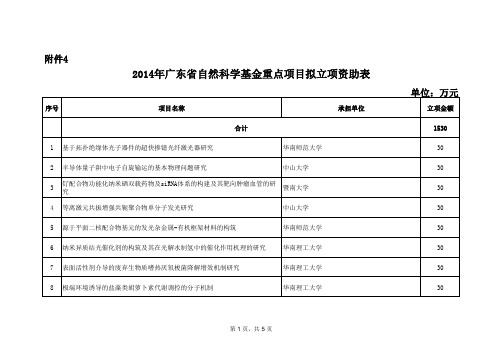 2014年广东省自然科学基金重点项目拟立项资助表