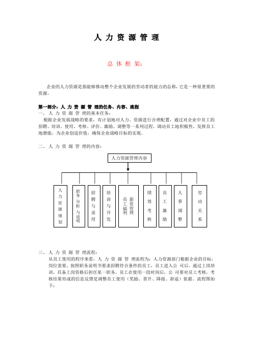 人 力 资 源 管 理工作框架