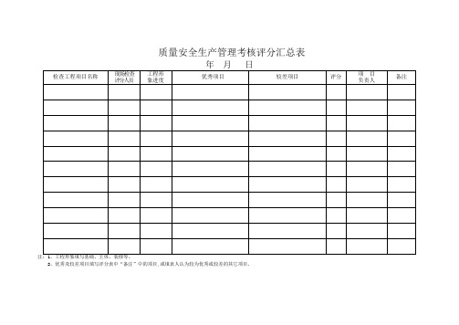 建设工程安全质量施工现场检查评分表