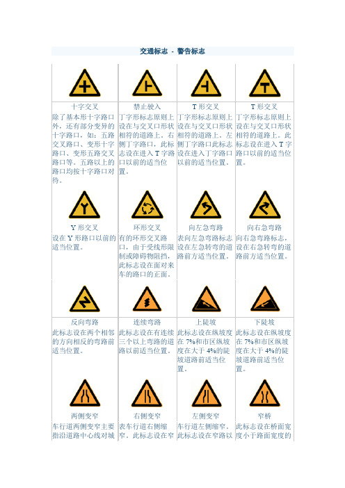 (完整word版)所有交通标志图片大全,推荐文档