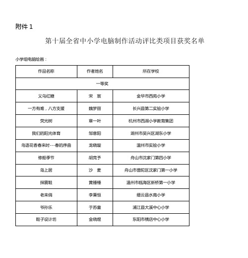 小学组电脑绘画：