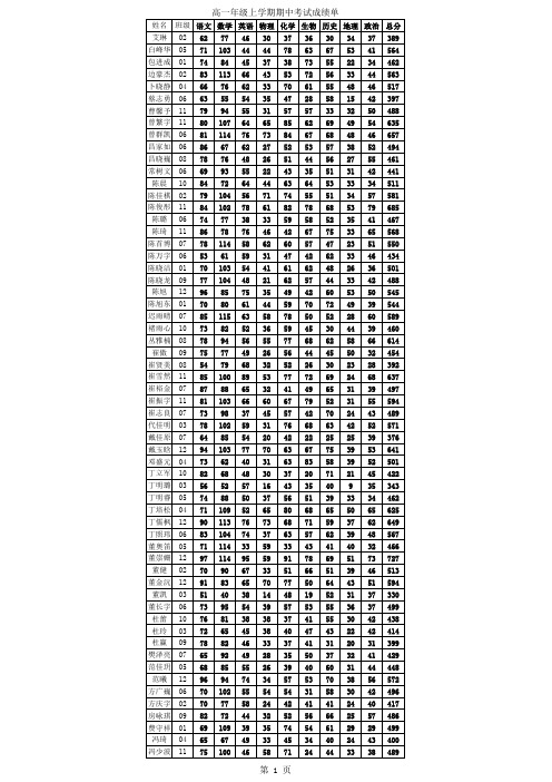 高一年级上学期期中考试总成绩