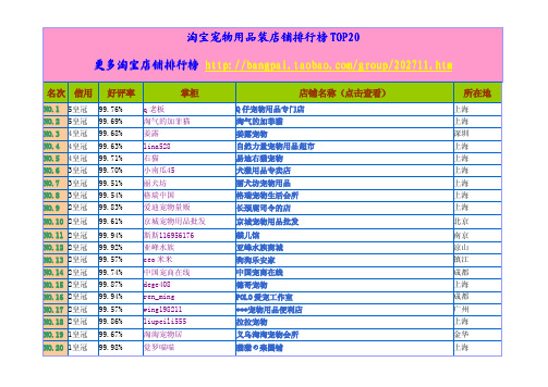 淘宝宠物用品装店铺排行榜TOP20