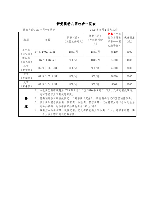 新爱婴幼儿园收费一览表