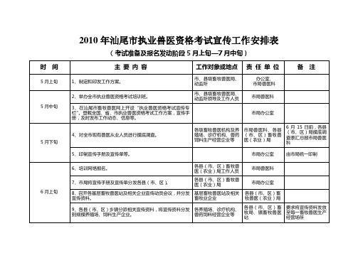 2010年汕尾市执业兽医资格考试宣传工作安排表