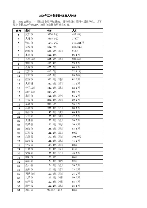 2009辽宁省区县人口及GDP