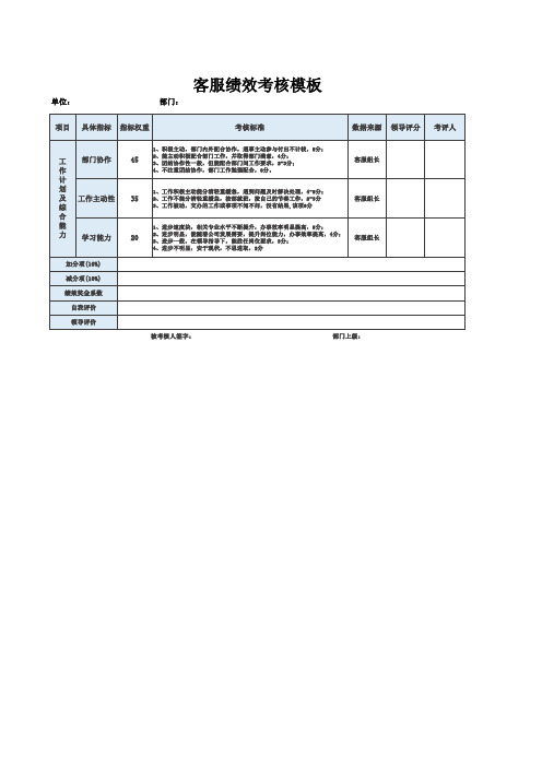 客服绩效考核模板