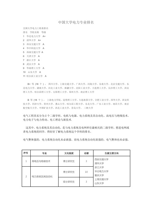 中国大学电力专业排名