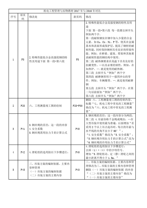 机电工程管理与实物17与16对比