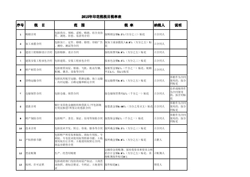 印花税税目税率表(2015)