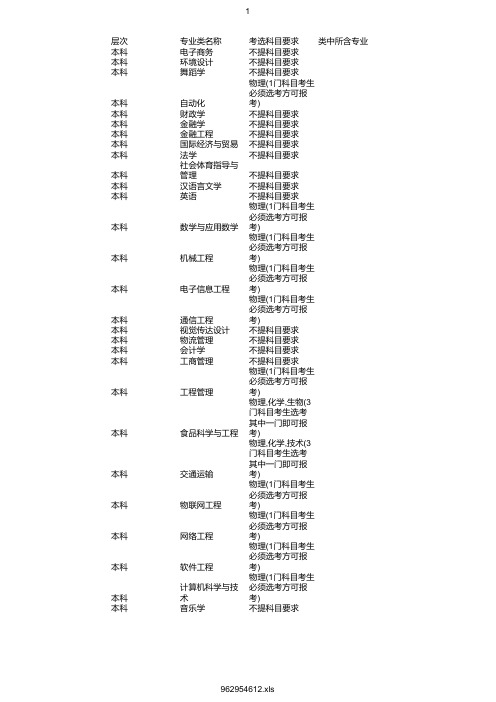 最新2020年集美大学诚毅学院在浙招生专业选考科目要求