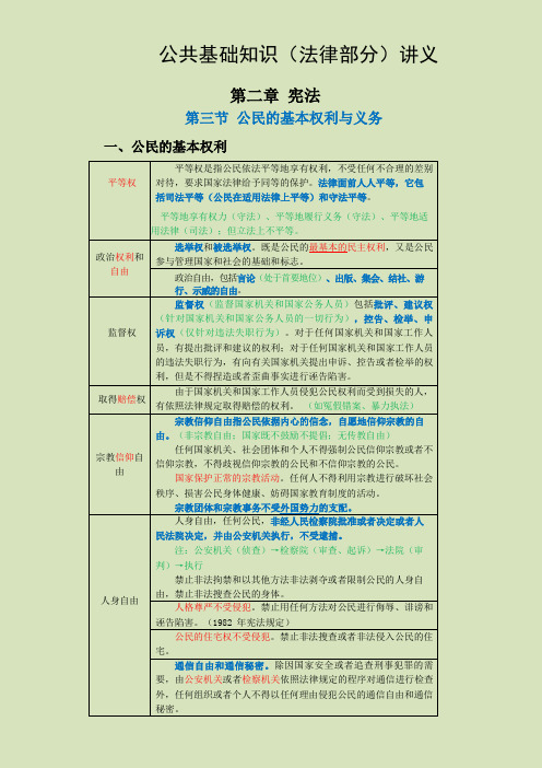 公共基础知识法律部分-宪法讲义-3-公民的基本权利与义务 