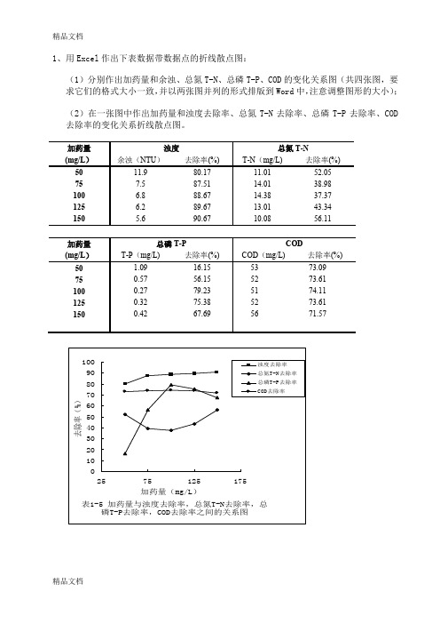 最新最新实验数据与处理大作业题目及答案