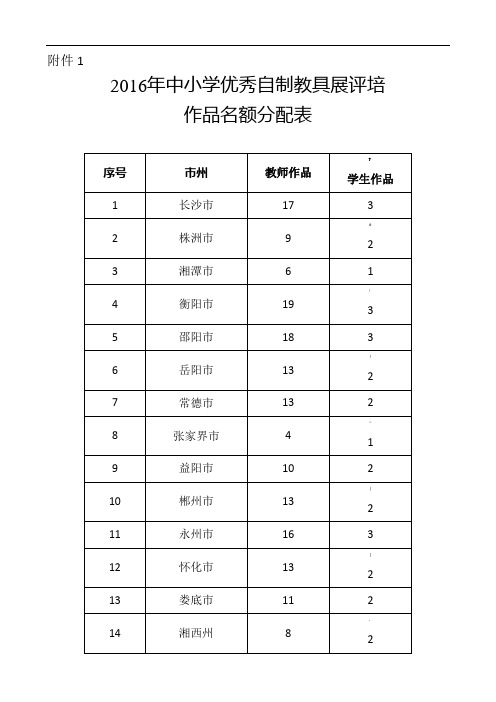 中小学优秀自制教具展评文件分解