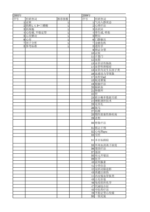 【国家自然科学基金】_心门_基金支持热词逐年推荐_【万方软件创新助手】_20140801