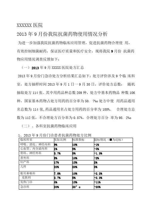 XXXX医院抗菌药物使用情况分析报告