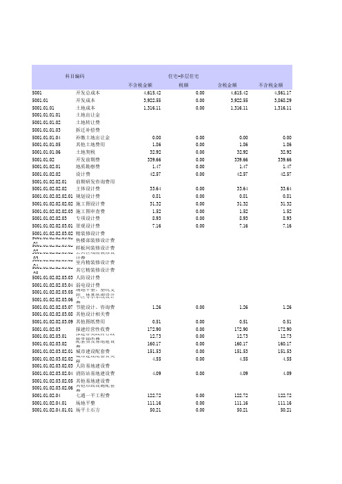 目标管理-目标成本模板 精品