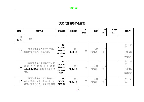 天然气管道运行检查表