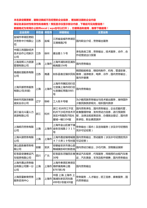 新版全国国内劳务输出工商企业公司商家名录名单联系方式大全164家