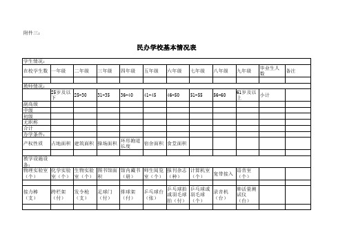  民办学校基本情况表Book1