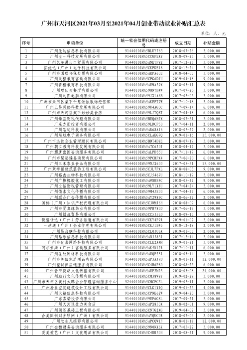 广州市天河区2021年03月至2021年04月创业带动就业补贴汇