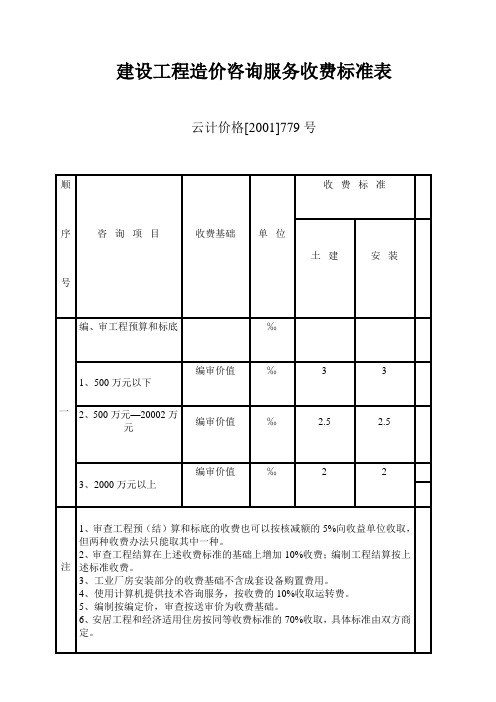 工程造价咨询收费标准