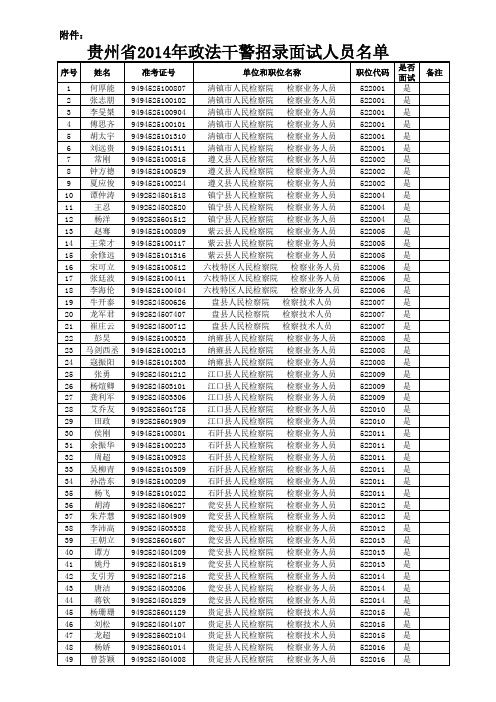 2014年政法干警面试人员1240人