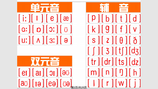 音标教学学习.pptx