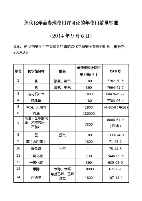 75种需要办理危险化学品使用许可证的危险化学品的年使用量大于等于的质量标准要求