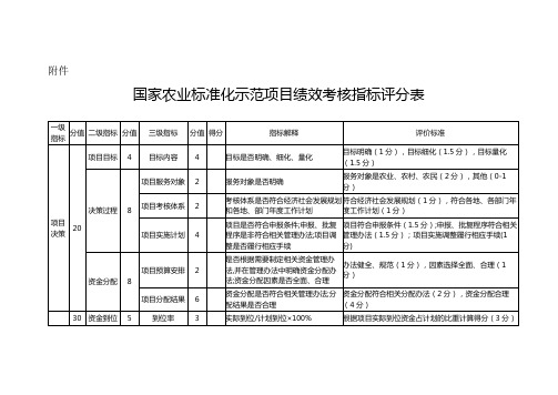 国家农业标准化示范项目绩效考核指标评分表【模板】