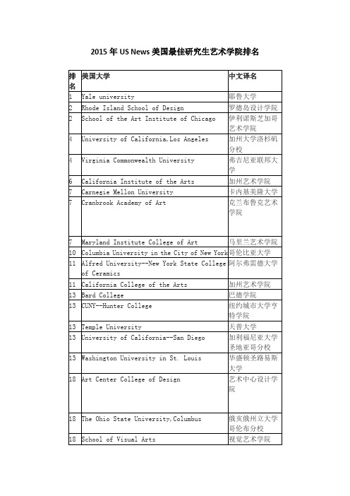 2015年US News美国最佳研究生艺术学院排名