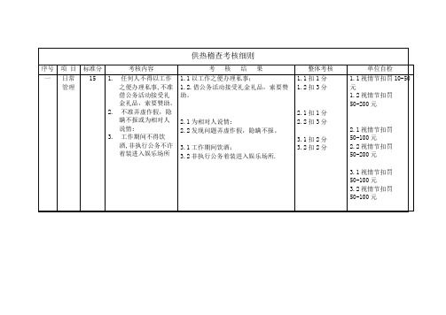 供热稽查考核细则