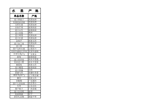 超市水果产地一览表
