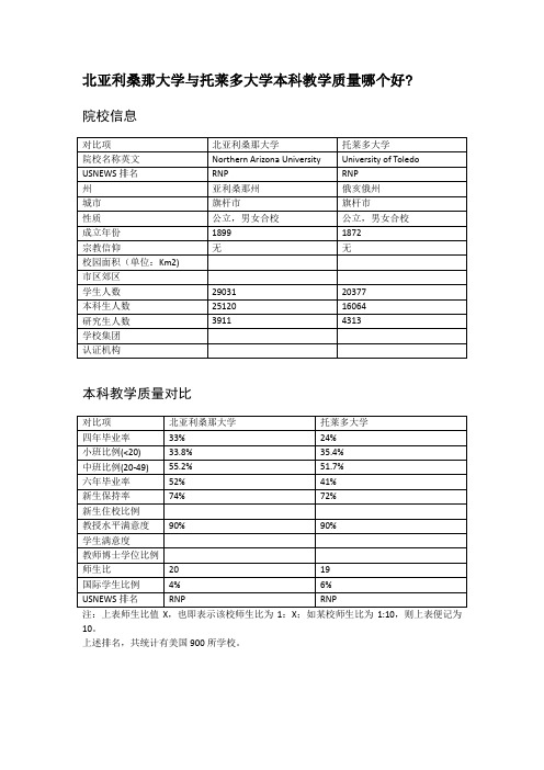 北亚利桑那大学与托莱多大学本科教学质量对比