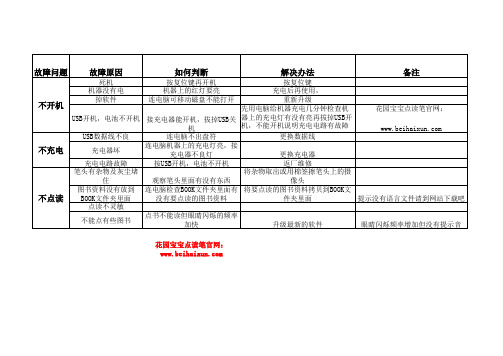 花园宝宝点读笔故障分析