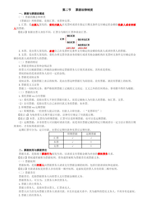 票据与票据法概述、票据权利与票据责任