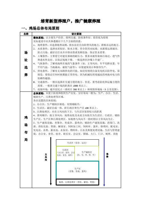 鸡舍设计原则