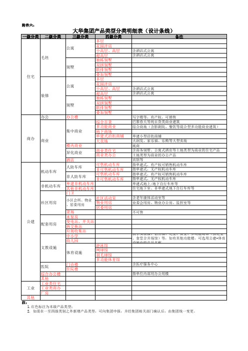 大华集团产品类型分类明细表