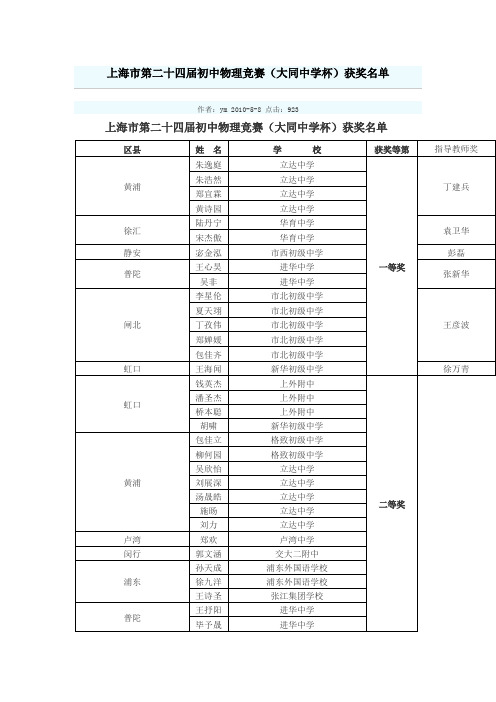 上海市第二十四届初中物理竞赛获奖名单