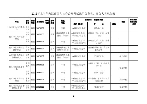 2015年上半年内江市面向社会公开考试录用公务员、参公人员职位表