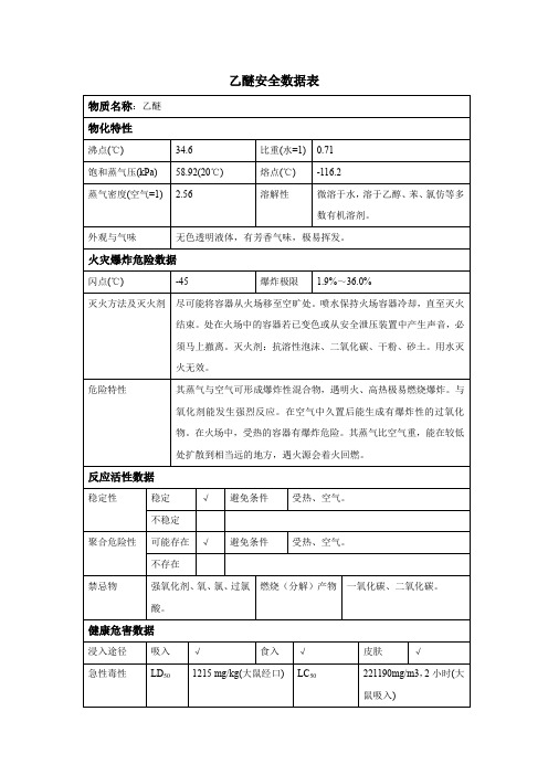 乙醚安全数据表(MSDS)